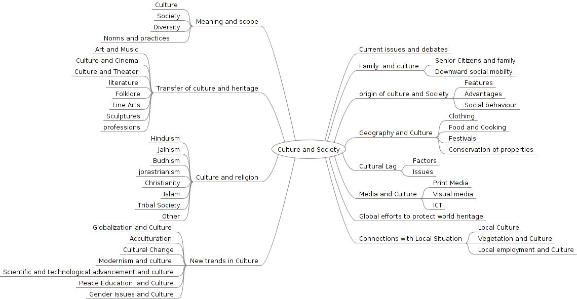 Culture and Society html m7a5232e4.jpg