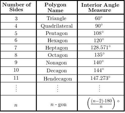 Naming polygons.jpeg