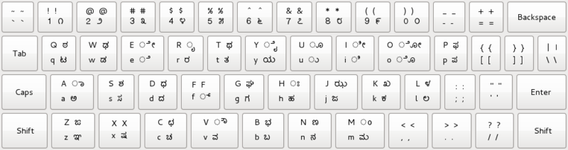 Kannada KGP keyboard layout