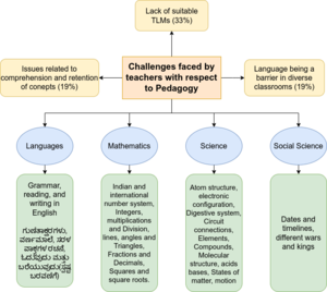 Topics mentioned by teachers.png