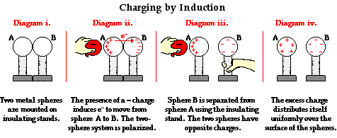 File:Induction Charging.png