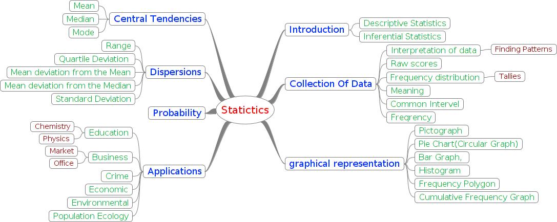 KOER- Mathematics - Statistics html m14464871.jpg