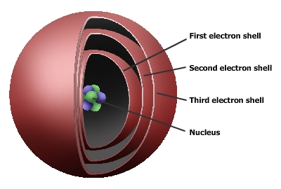 Atom Structure3.png