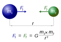 Gravitation for wiki html 39d0b1a1.png