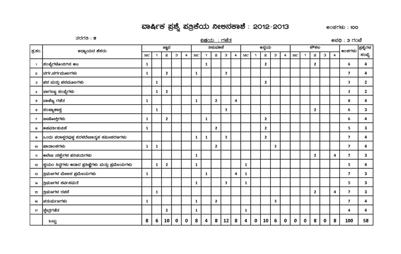 ಚಿತ್ರ:Ganesha S Final exam BP-2013.pdf
