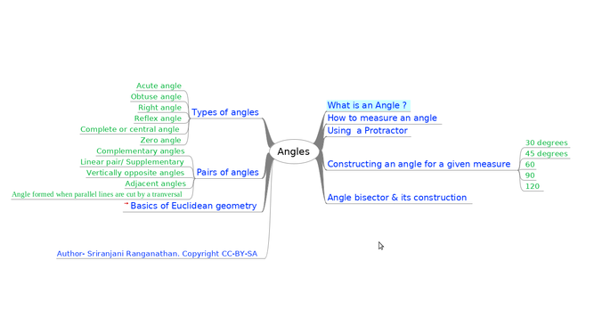 4 Angles.png