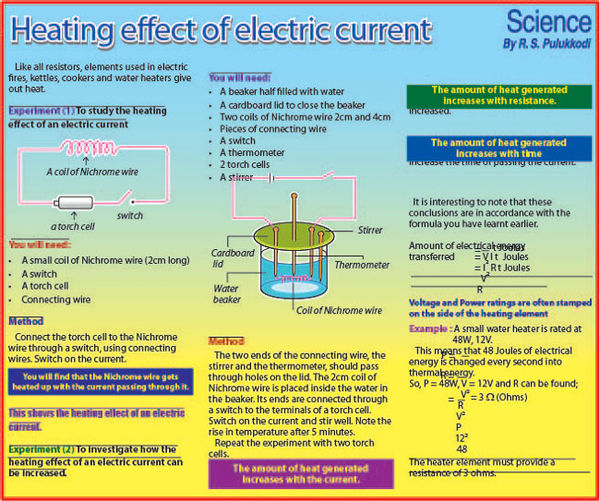 Electricity - Karnataka Open Educational Resources