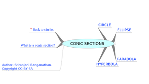 8c Conic Sections.png