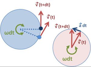 Circular Motion.JPG