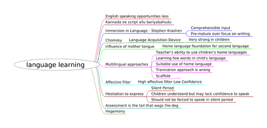 ಭಾಷೆ ಕಲಿಕೆ ಚರ್ಚೆ.png