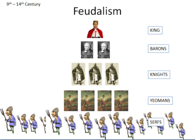 Feudalism.png
